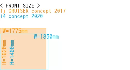 #Tj CRUISER concept 2017 + i4 concept 2020